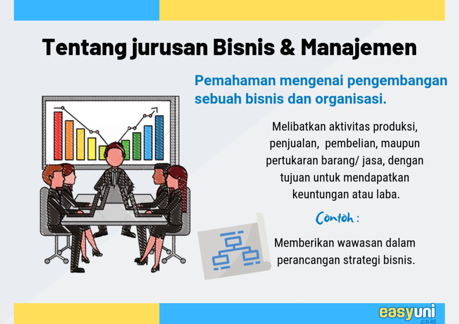 Jenis Jenis Prospek Kerja Jurusan Manajemen Bisnis