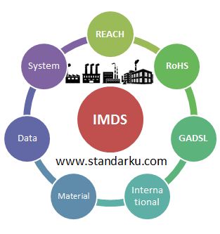 Standar IMDS, International Material Data System