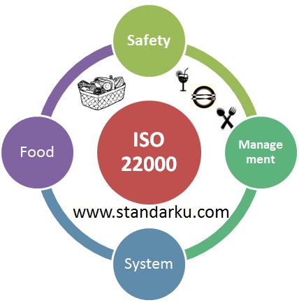 ISO 22000 Sistem Manajemen Pangan