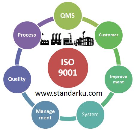 mengenal ISO 9001