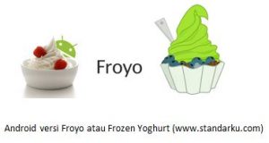 Android versi Froyo atau Frozen Yoghurt