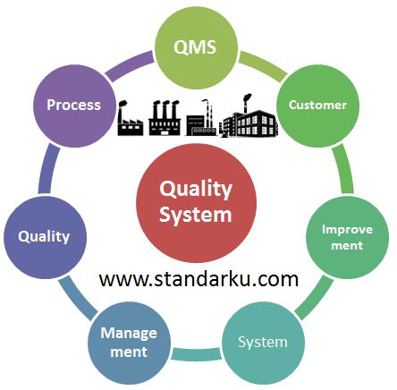 Pengertian Quality System
