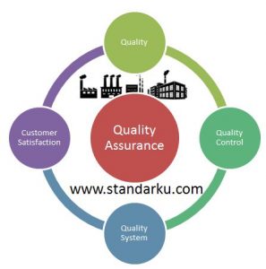 understands Quality Assurance