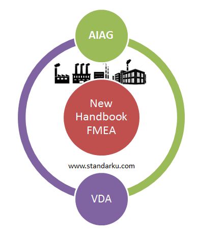 New Handbook FMEA by AIAG & VDA