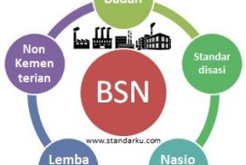 Badan Standardisasi Nasional