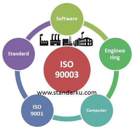 ISO 90003 Software Engineering