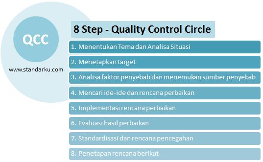 Qcc Quality Control Circle Referensi Standar