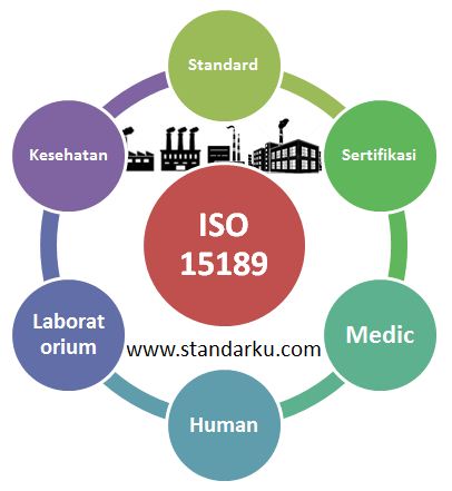 Standard ISO 15189