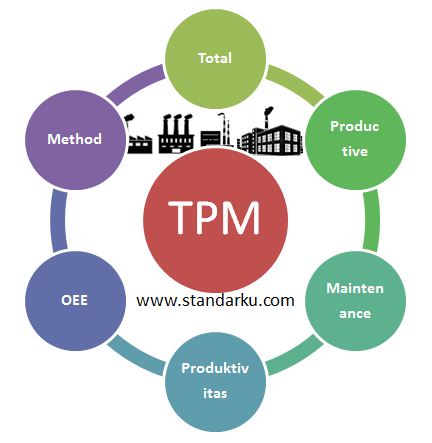 Metode TPM - Total Productive Maintenance