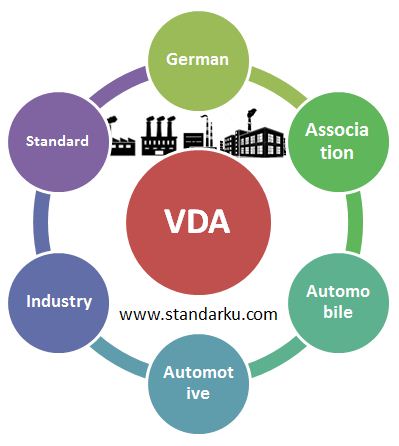 VDA - German Association Automotive Industry