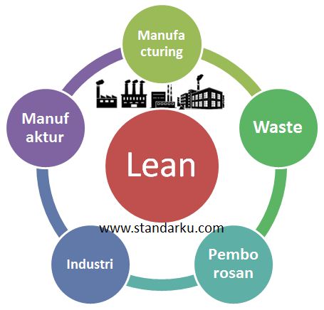 lean manufacturing