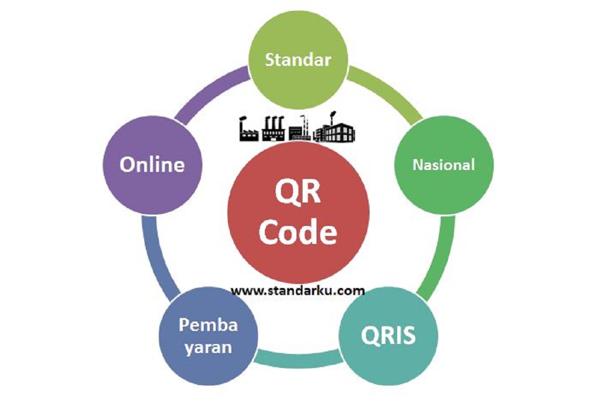 Standar Nasional QR Code