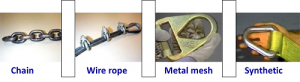 Standar Pengoperasian Hoist Crane
jenis-jenis Sling :
- chain
- wire rope
- metal mesh
- synthetic