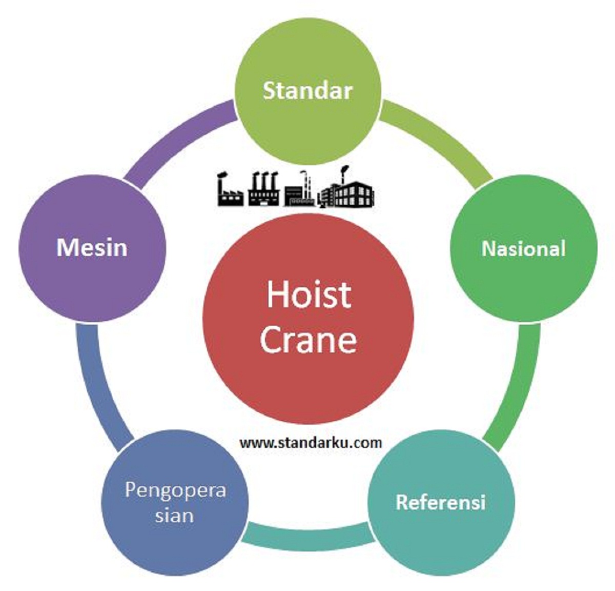 Standar Pengoperasian Hoist Crane