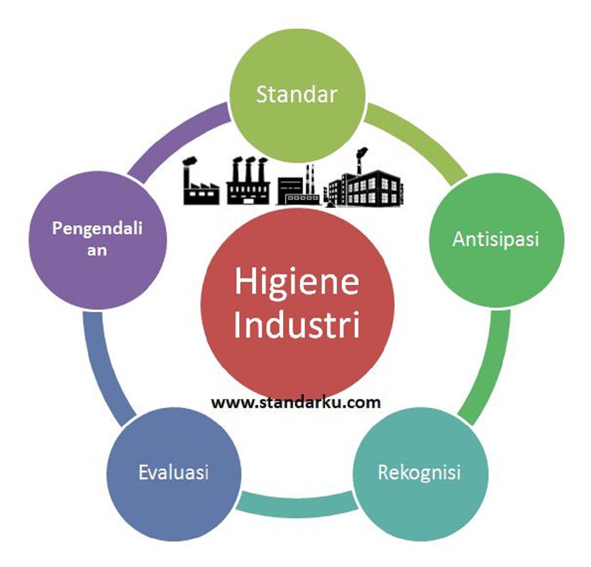 logo higiene industri