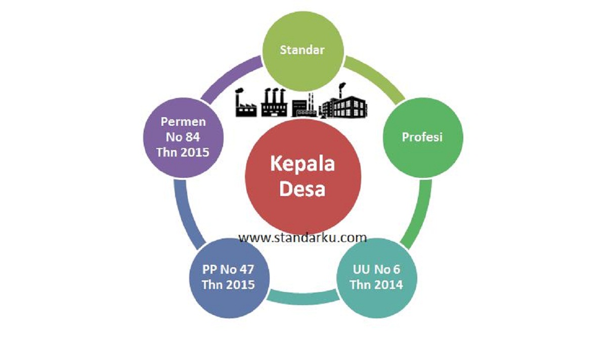 Standar Profesi Kepala Desa