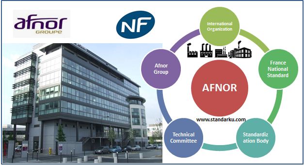 AFNOR, Badan Standardisasi Nasional Perancis