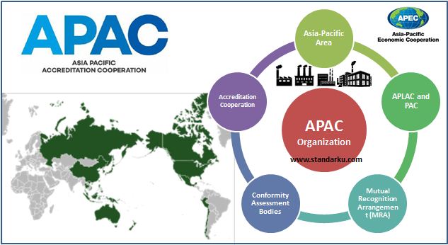 APAC (Asia Pacific Accreditation Cooperation) - Organisasi Akreditasi Asia Pasifik