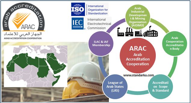 ARAC - Arab Accreditation Cooperation - Organisasi Akreditasi Arab