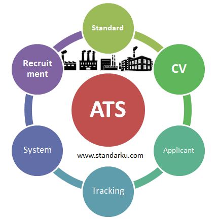 CV format ATS - Applicant tracking system