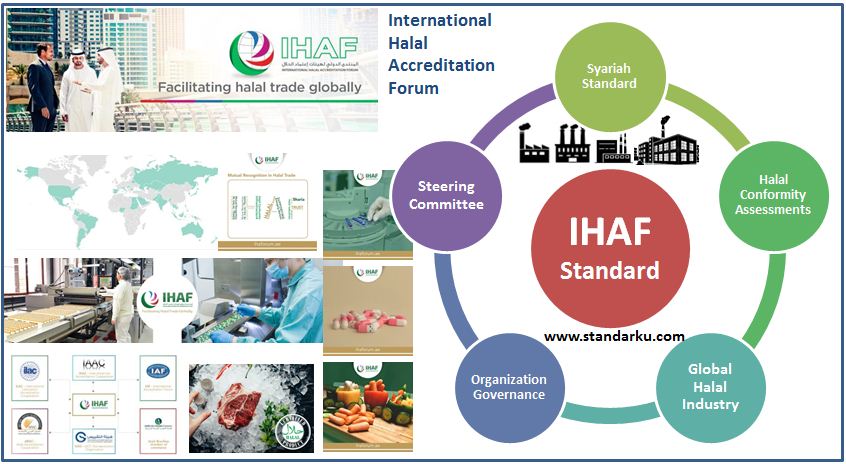 Карта халяль. Аккредитация Халяль. International Halal Accreditation forum. Халяль знак International Halal Certification. Halal Accreditation Agency.