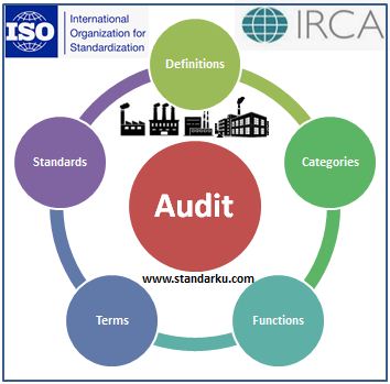 Audit - pengertian, jenis, fungsi, standar