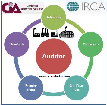 Auditor - pengertian, jenis, sertifikasi, standar