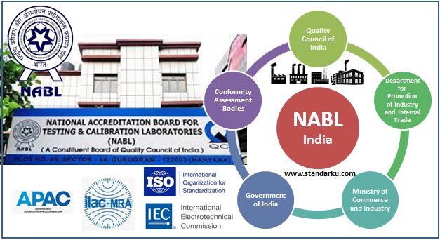 Badan Akreditasi Nasional India NABL - National Accreditation Board for Testing and Calibration Laboratories
