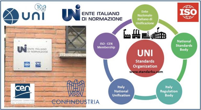 Badan Standar Nasional Italia UNI - Italia National Unification