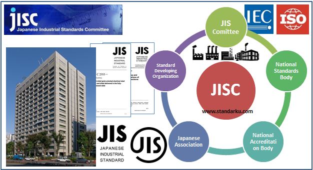 Badan Standar Nasional Jepang JISC - Japanese Industrial Standards Committee