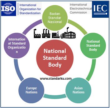 Badan Standar Nasional - National Standard Body