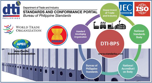 Badan Standar Nasional Philipina DTI-BPS - Bureau of Philippine Standards