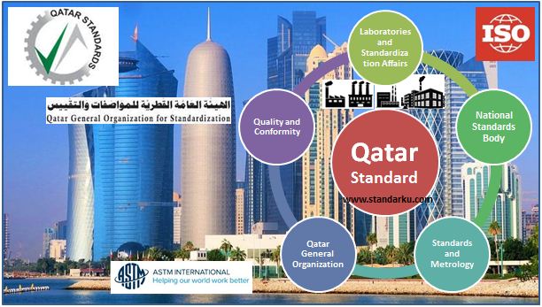 Badan Standar Nasional Qatar QS - Laboratories and Standardization Affairs