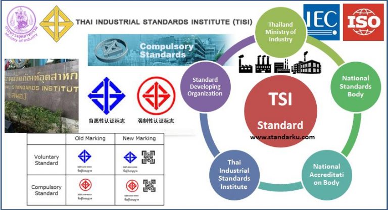 Badan Standar Nasional Thailand TISI - Thai Industrial Standards Institute