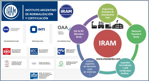 Badan Standardisasi Argentina IRAM - Instituto Argentino de Normalización y Certificación