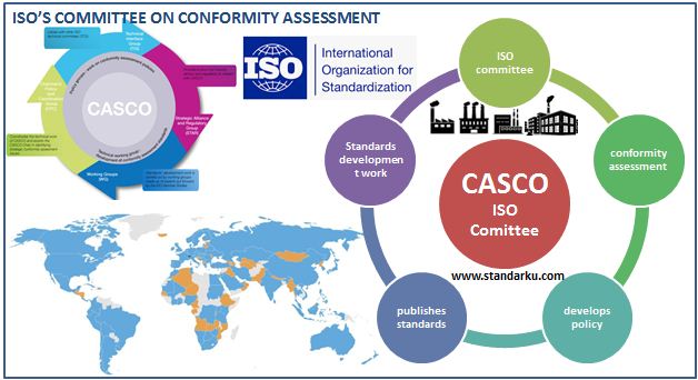 CASCO - Komite Standar ISO untuk Penilaian Kesesuaian - ISO’s Committee on Conformity Assessment