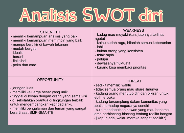 Cara Menganalisis SWOT Diri Sendiri & Pentingnya Analisis SWOT Diri Sendiri