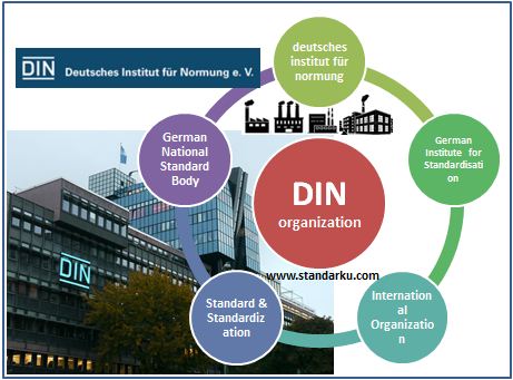 DIN, organisasi standar Jerman
