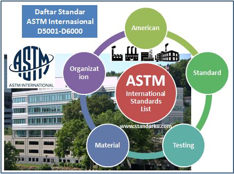Daftar ASTM D5001-D6000