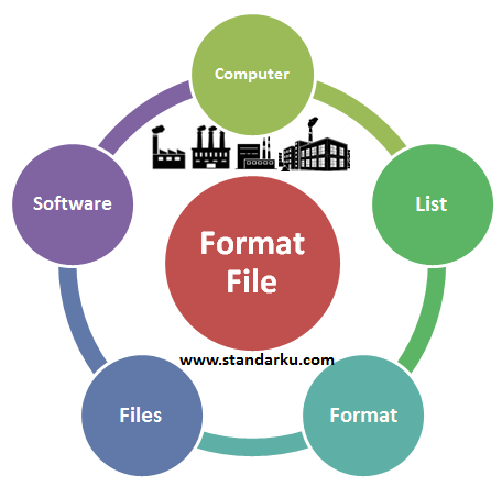 Daftar Format File Komputer Standar