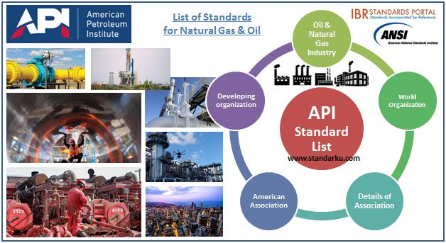 Daftar Standar API untuk industri minyak dan gas alam - American Petroleum Institute Standard List