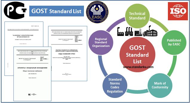 Daftar Standar GOST - GOST Standards List