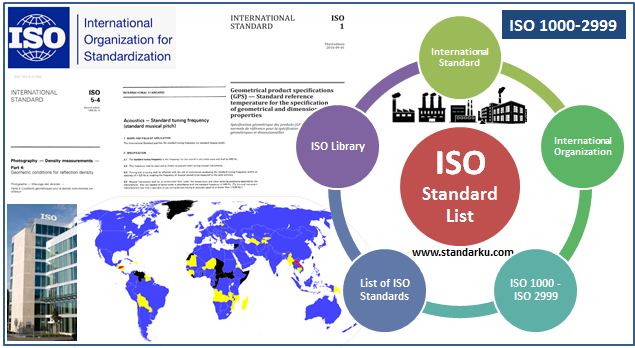 Daftar Standar ISO 1000-2999 - List of ISO Standards