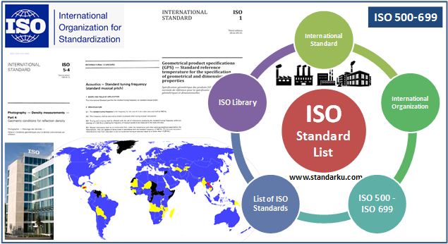 Daftar Standar ISO 500-699 - List of ISO Standards