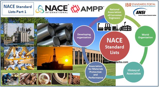 Daftar Standar NACE dan AMPP Part 1