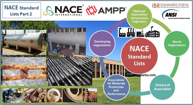 Daftar Standar NACE dan AMPP Part 2