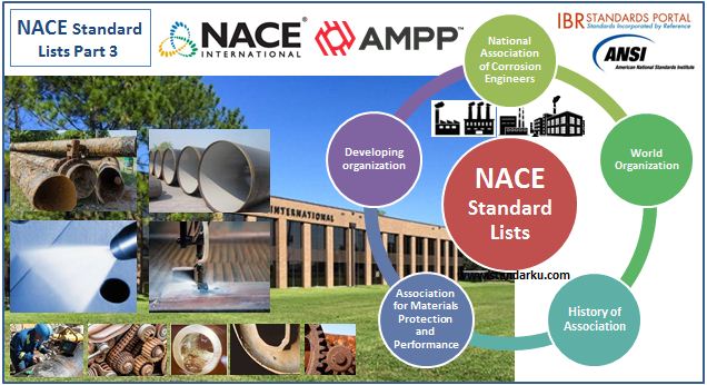 Daftar Standar NACE dan AMPP Part 3