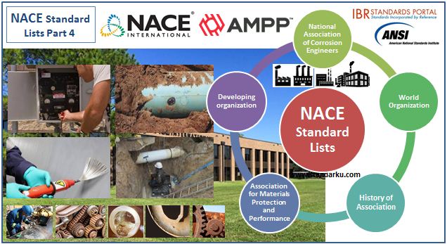 Daftar Standar NACE dan AMPP Part 4