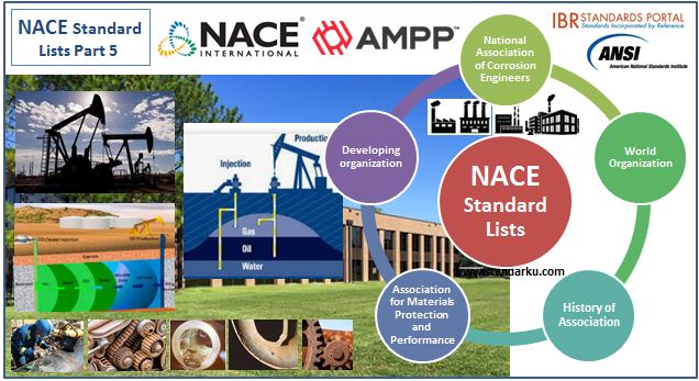 Daftar Standar NACE dan AMPP Part 5