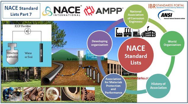 Daftar Standar NACE dan AMPP Part 7